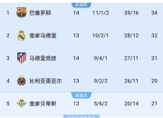 爱游戏在线-拜仁慕尼黑主场大获胜利，积分榜前列保持不败