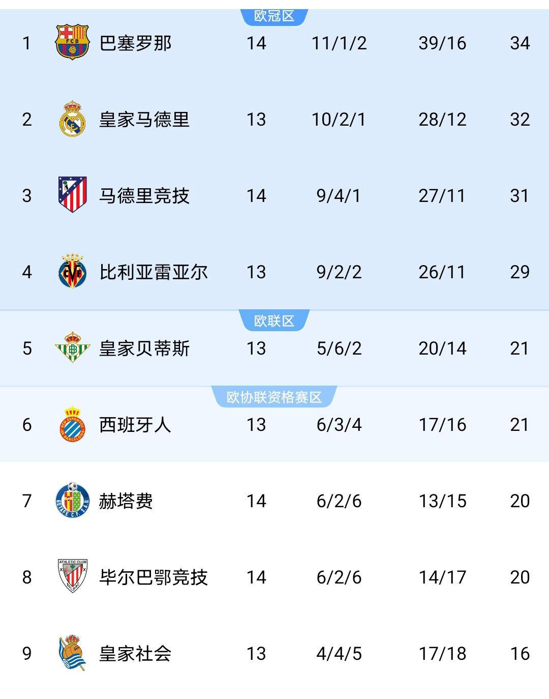 拜仁慕尼黑主场大获胜利，积分榜前列保持不败